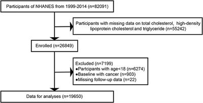 Remnant cholesterol is associated with cardiovascular mortality